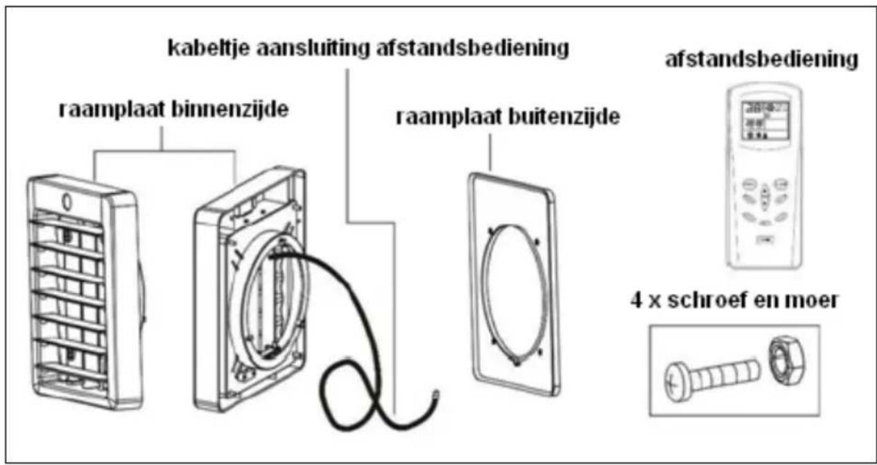 kabeltje aansluiting afstandsbediening raamplaat binnenzijde raamplaat buitenzijde afstandsbediening 4 x schroef en moer
