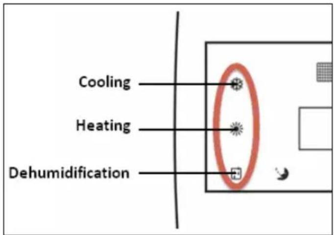 Cooling Heating Dehumidification