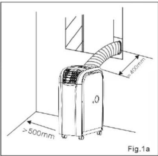 >500mm 400mm Fig.1a