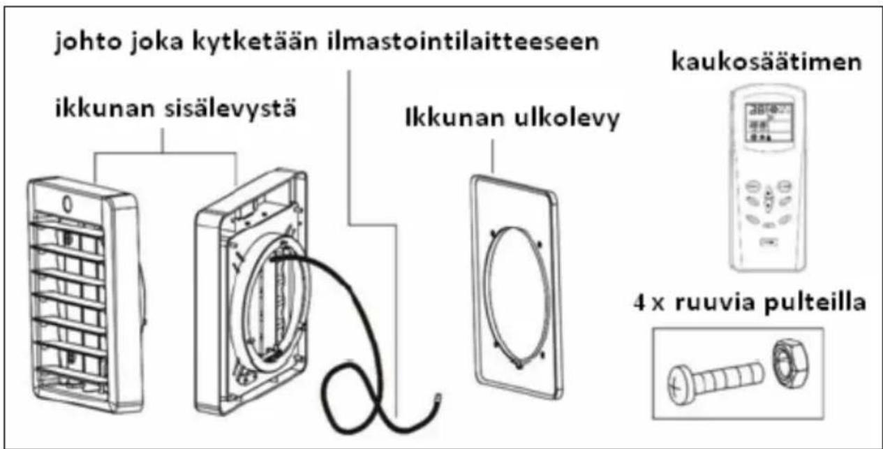 johto joka kytketään ilmastointilaitteeseen ikkunan sisälevystä ikkunan ulkolevy kaukosäätimen 4 x ruuvia pulteilla