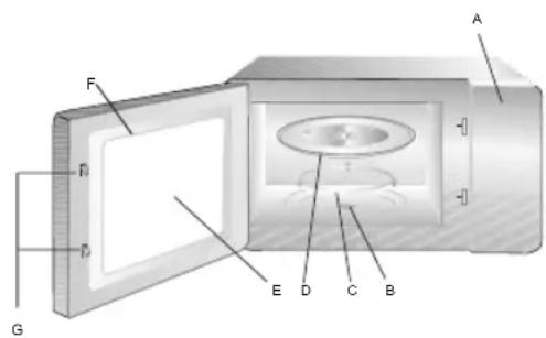 Holland Electro MW9519HMWH - Names of Oven Parts and Accessories - 1