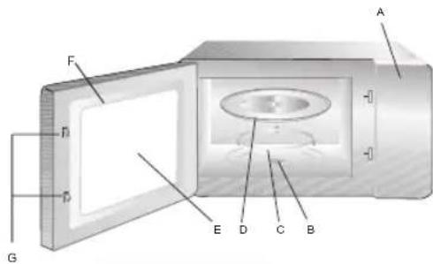 Holland Electro MW9519HMWH - Preparation et mise en service de votre four a micro-ondes - 1