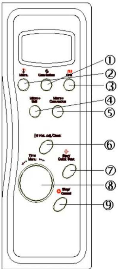 Mens Control Mens Control Mens+Gel Mens+Conversion 30 Vol. Alg/Check Time Mens Stop/Check Vast Stop/ Cnadd ① ② ③ ④ ⑤ ⑥ ⑦ ⑧ ⑨