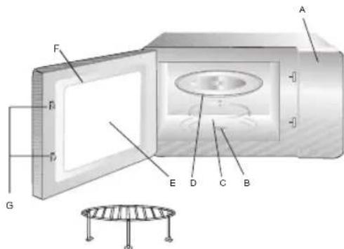 Holland Electro MW1750HWH - Preparation et mise en service de votre four a micro-ondes - 1