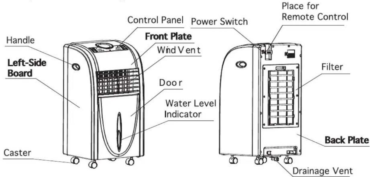 Control Panel Power Switch Front Plate Wind Vent Place for Remote Control Handle Left-Side Board Door Water Level Indicator Filter Back Plate Drainage Vent Caster