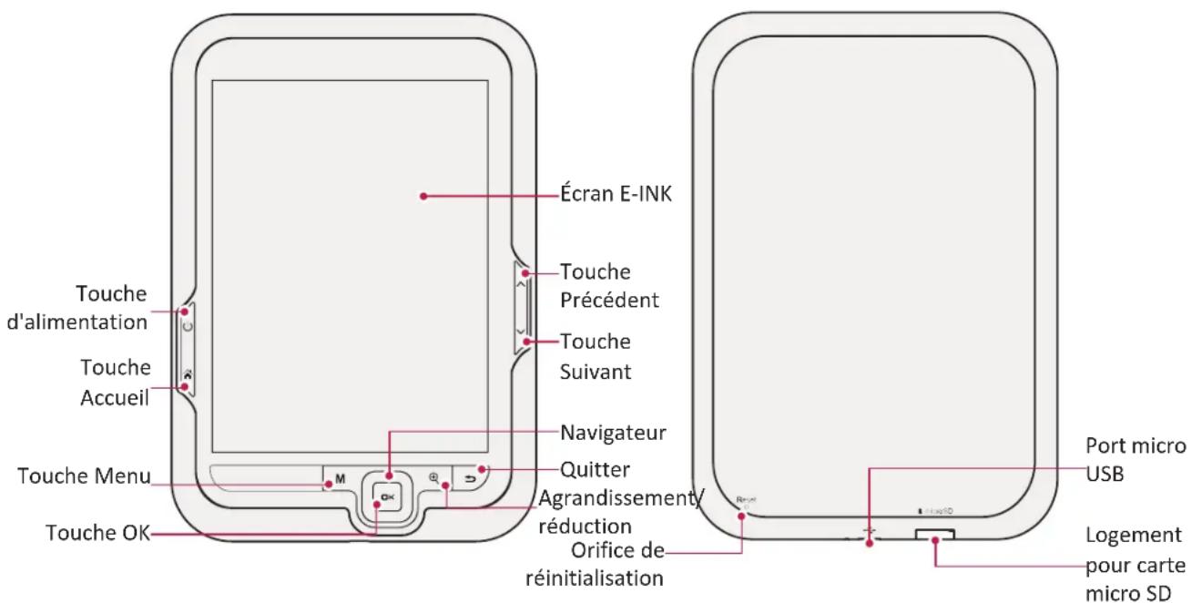 PRESTIGIO MultiReader 3664 Kite - Déballage - 1
