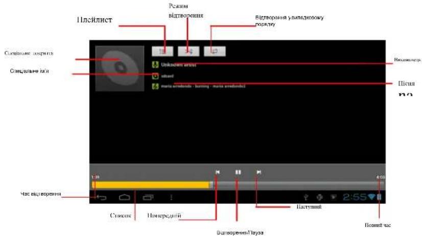 PRESTIGIO MultiReader Stream 5574 - Музична бібліотека - 2