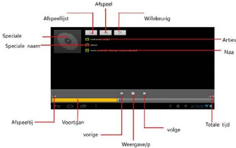 PRESTIGIO MultiReader Stream 5574 - Muziek afspeelscherm - 2