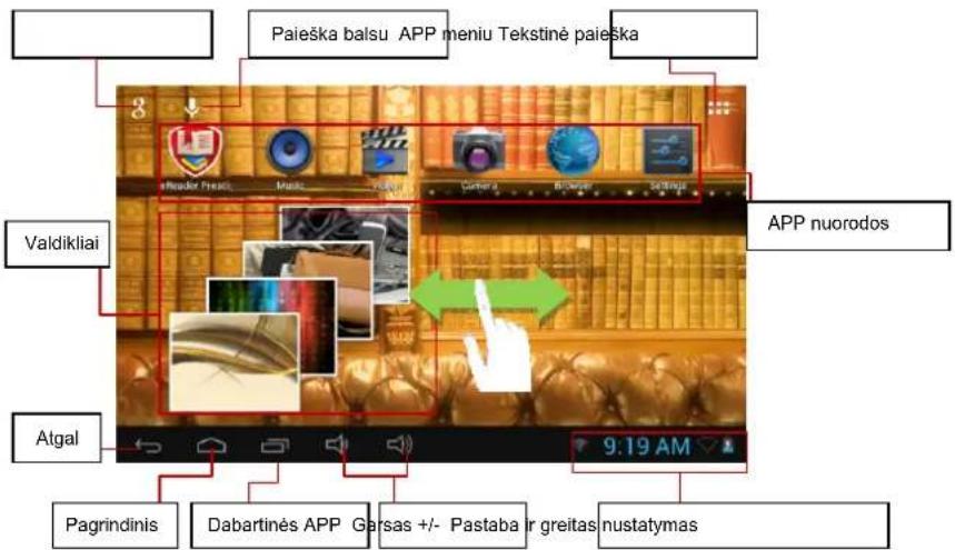 PRESTIGIO MultiReader Stream 5574 - Pagrindinis ekranas - 1