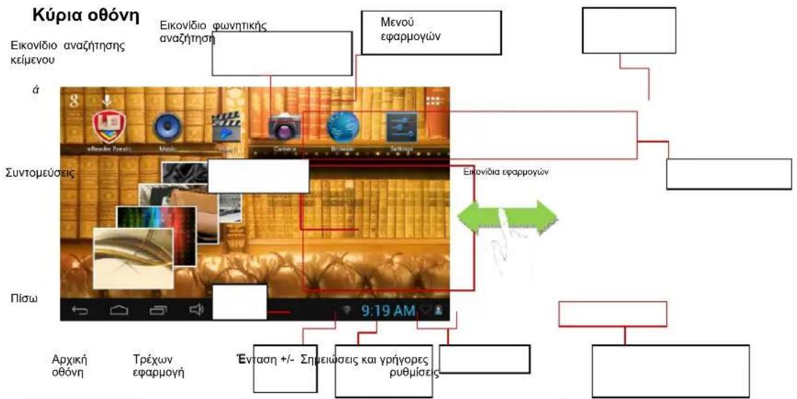 PRESTIGIO MultiReader Stream 5574 - Αρχική οθόνη - 1