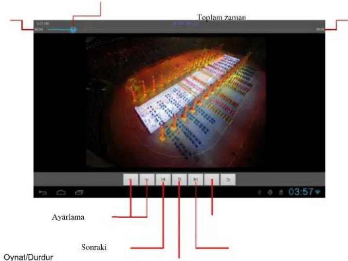 PRESTIGIO MultiReader Stream 5574 - Videonun Yeniden Oynatıldığı Ekran - 1