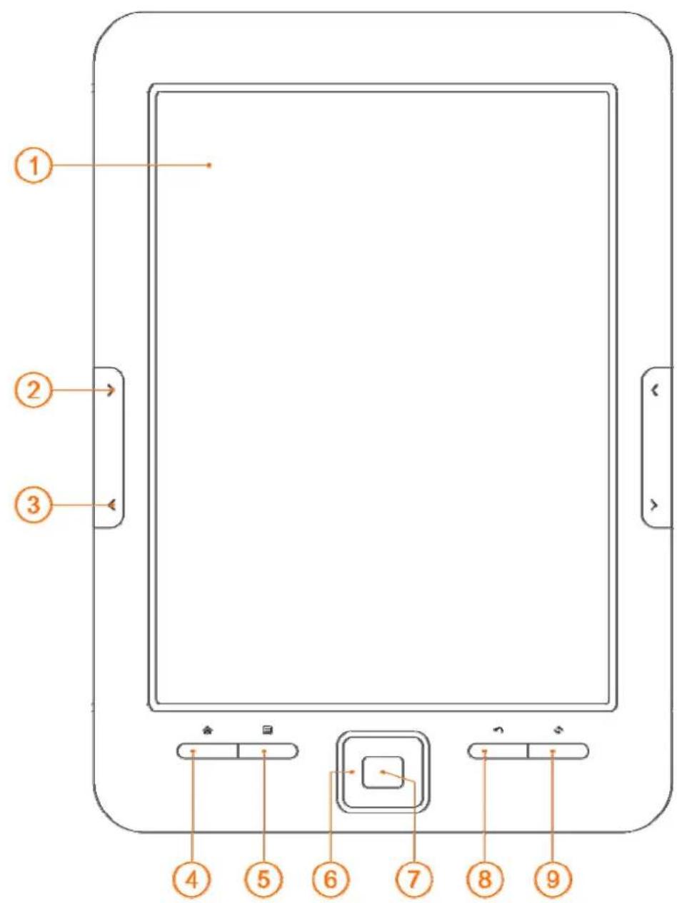 Sunstech EBI5 - ◆ Instrução - 2