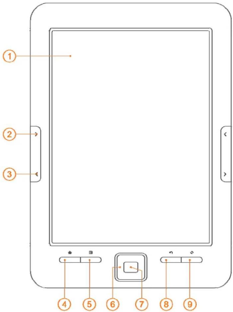 Sunstech EBI5 - ◆Instruction - 2