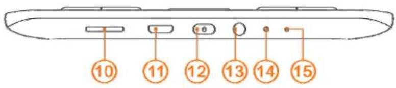 Sunstech EBI5 - ◆Instrucción - 1