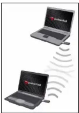 PACKARD BELL iMax - Activation/désactivation d'une connexion réseau Wi-Fi - 1