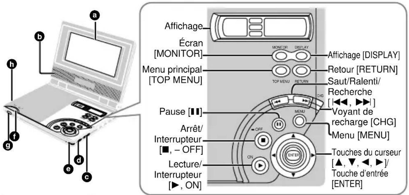 PANASONIC DVDLV57 - (Dessous de lecteur) - 1