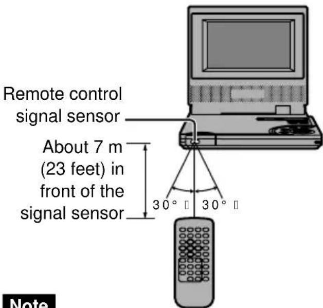 PANASONIC DVDLV57 - Operation range - 1