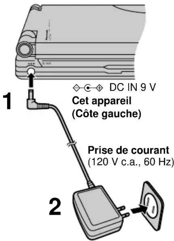 PANASONIC DVDLV57 - Alimentation sur secteur - 1