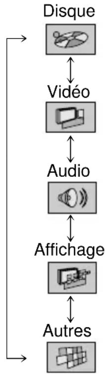 PANASONIC DVDLV57 - Appuyer sur [4, 1] pour selectionner l'onglet correspondant aux réglages à modifier. - 1
