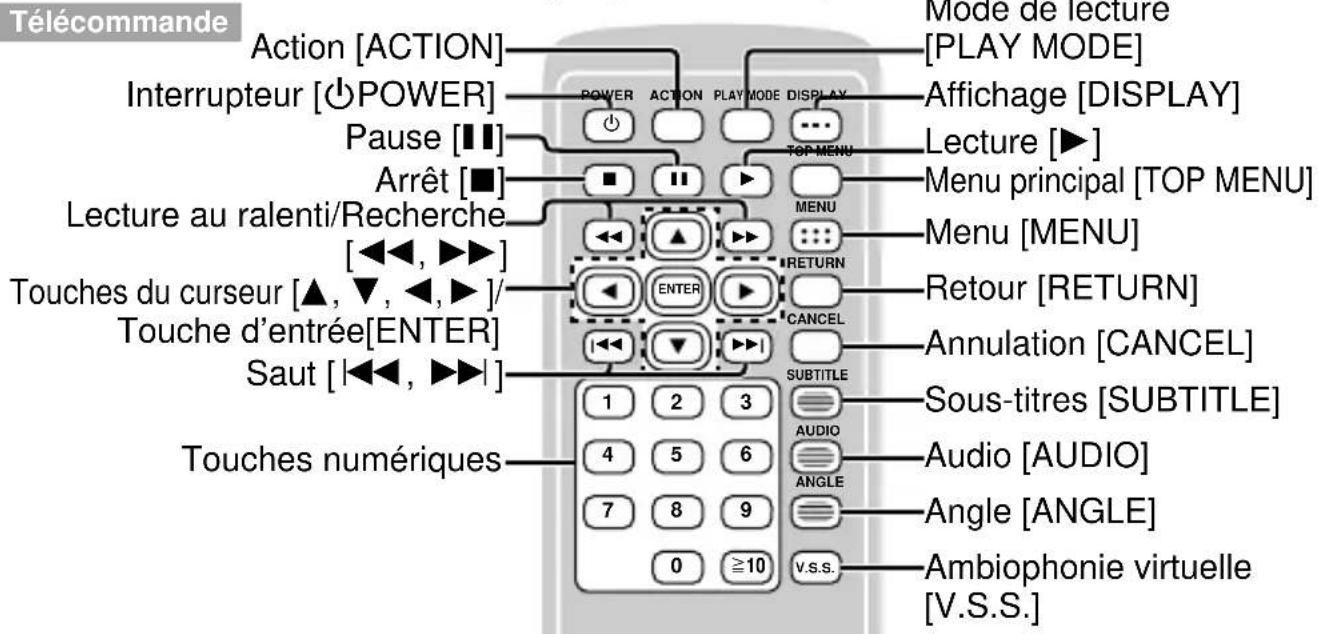 PANASONIC DVDLV57 - Appareil principal - 1