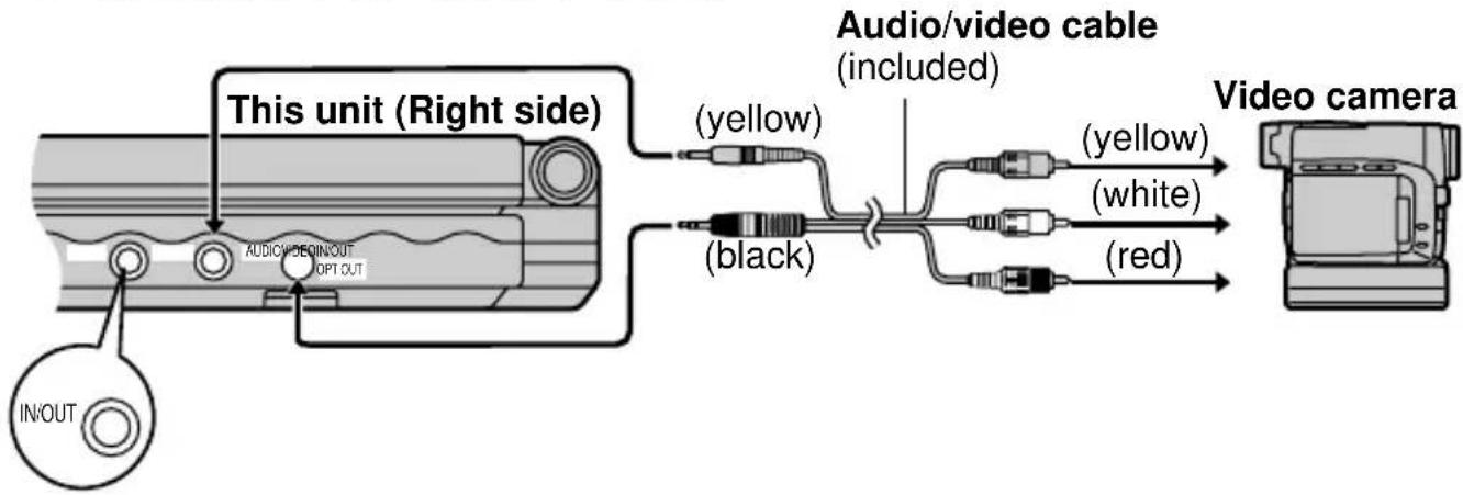 PANASONIC DVDLV57 - Connect the camera to this unit. - 1