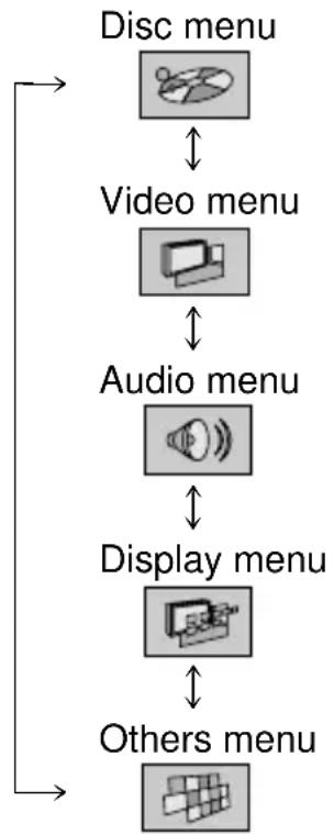 PANASONIC DVDLV57 - Press [A, ] to select the tab for settings you want to change. - 1