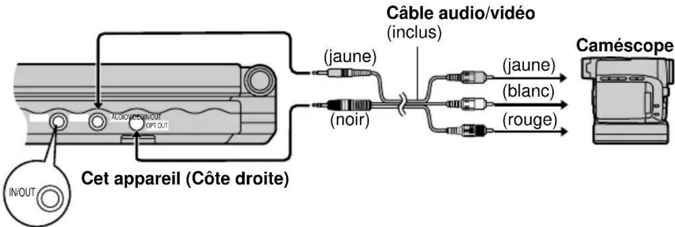 PANASONIC DVDLV57 - Brancher le caméscope au lecteur. - 1