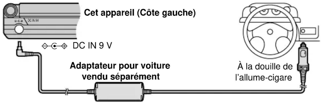 PANASONIC DVDLV57 - Utilisation de l'adaptateur pour voiture vendu séparément: Piece numéro DY-DC95 - 1