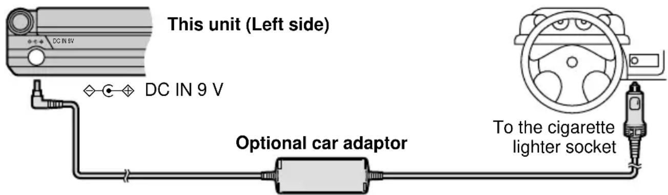 PANASONIC DVDLV57 - Using an optional car adaptor: Part number DY-DC95 - 1