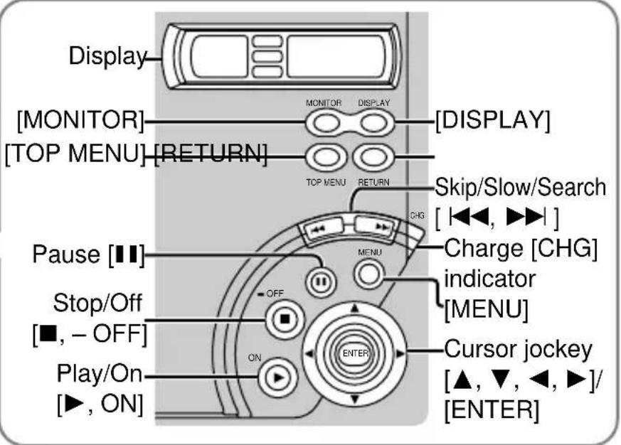 PANASONIC DVDLV57 - THE FOLLOWING APPLIES ONLY IN THE U.S.A. CAUTION: - 2