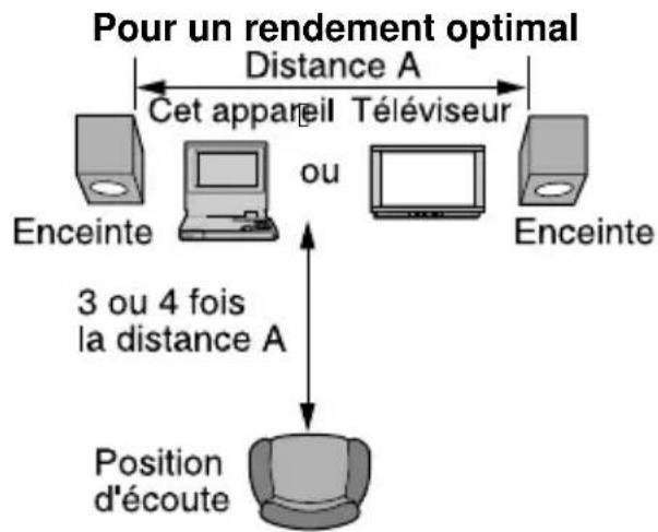 PANASONIC DVDLV57 - Appuyer sur [V.S.S.] pour sélectionner le niveau de l'effet d'ambiophonie virtuelle. - 1