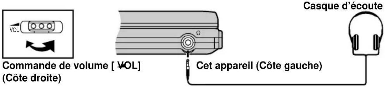PANASONIC DVDLV57 - Preparatifs - 1