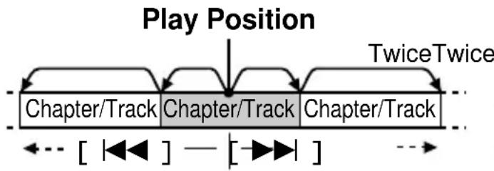 PANASONIC DVDLV57 - Skipping chapters and tracks - 1