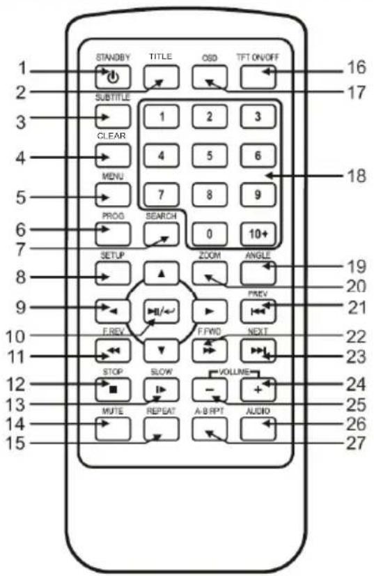 LEXIBOOK DVDP1SP_02 Spiderman - Telecomando - 1