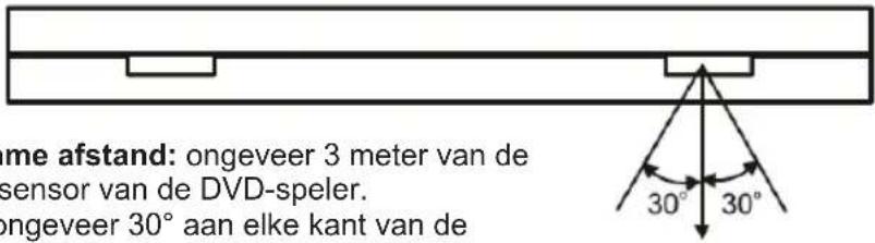 LEXIBOOK DVDP1SP_02 Spiderman - De afstandsbediening gebruiken - 1