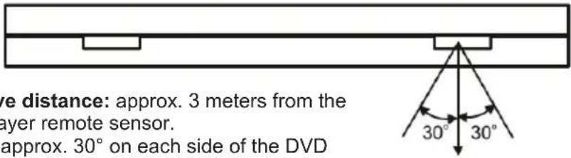 LEXIBOOK DVDP1SP_02 Spiderman - Using the remote control - 1