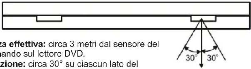LEXIBOOK DVDP1SP_02 Spiderman - Come usare il telecomando - 1