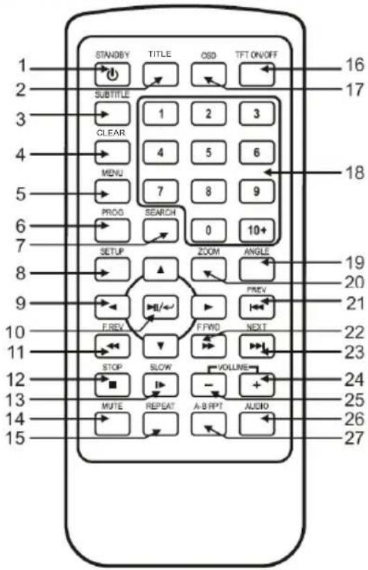 LEXIBOOK DVDP1SP_02 Spiderman - Afstandsbediening - 1