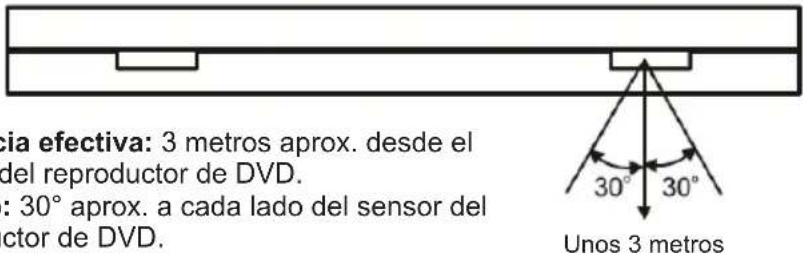 LEXIBOOK DVDP1BB_02 Barbie - Uso del mando a distancia - 1