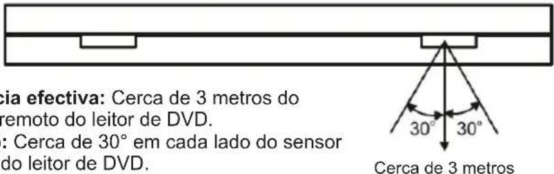 LEXIBOOK DVDP1BB_02 Barbie - Usar o telecomando - 1