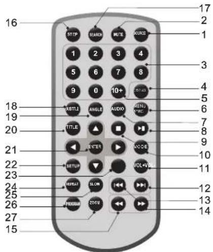 DENVER MTW1085TWIN - Tastenbelegung Fernbedienung - 1