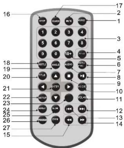 DENVER MTW1085TWIN - Identificación de los controles Mando a distancia - 1