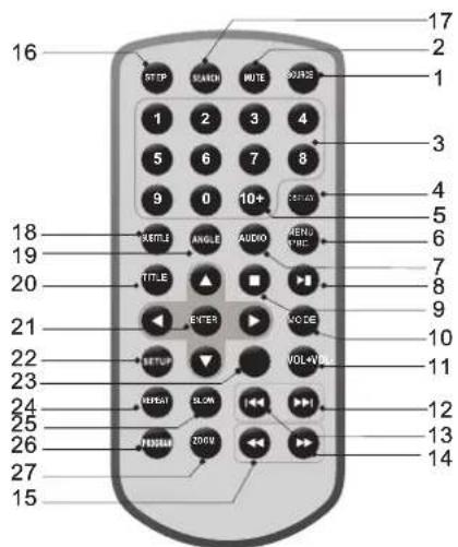 DENVER MTW1085TWIN - Identification des touches Télécommande - 1