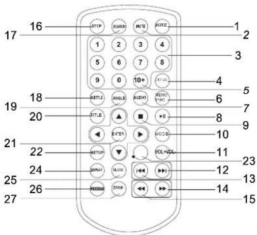 Soundmaster PDB1800 - Unidade de controlo remoto - 1