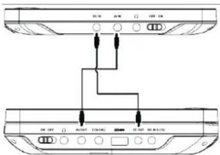 Soundmaster PDB1800 - Use Bracket: - 5