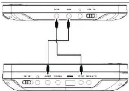 Soundmaster PDB1800 - De beugel gebruiken: - 5