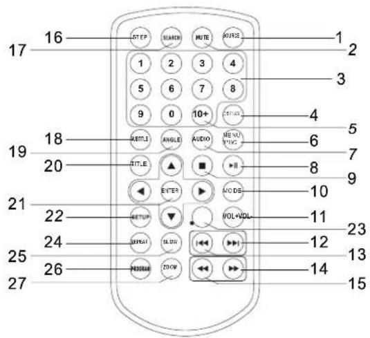 Soundmaster PDB1800 - Fernbedienung - 1