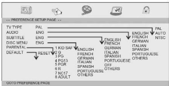 Soundmaster PDB1800 - Page des préférences - 1