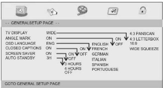 Soundmaster PDB1800 - Page de configuration générale - 1