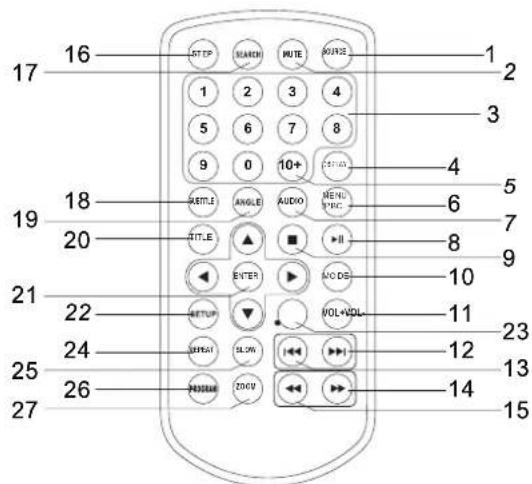 Soundmaster PDB1800 - Telecommande - 1